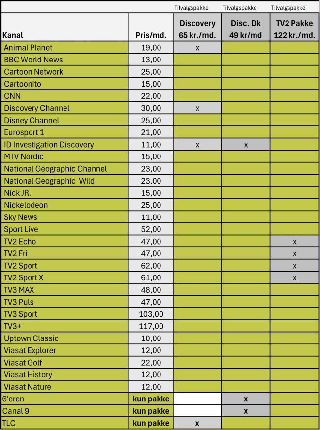tilvalgskanaler2026_farve